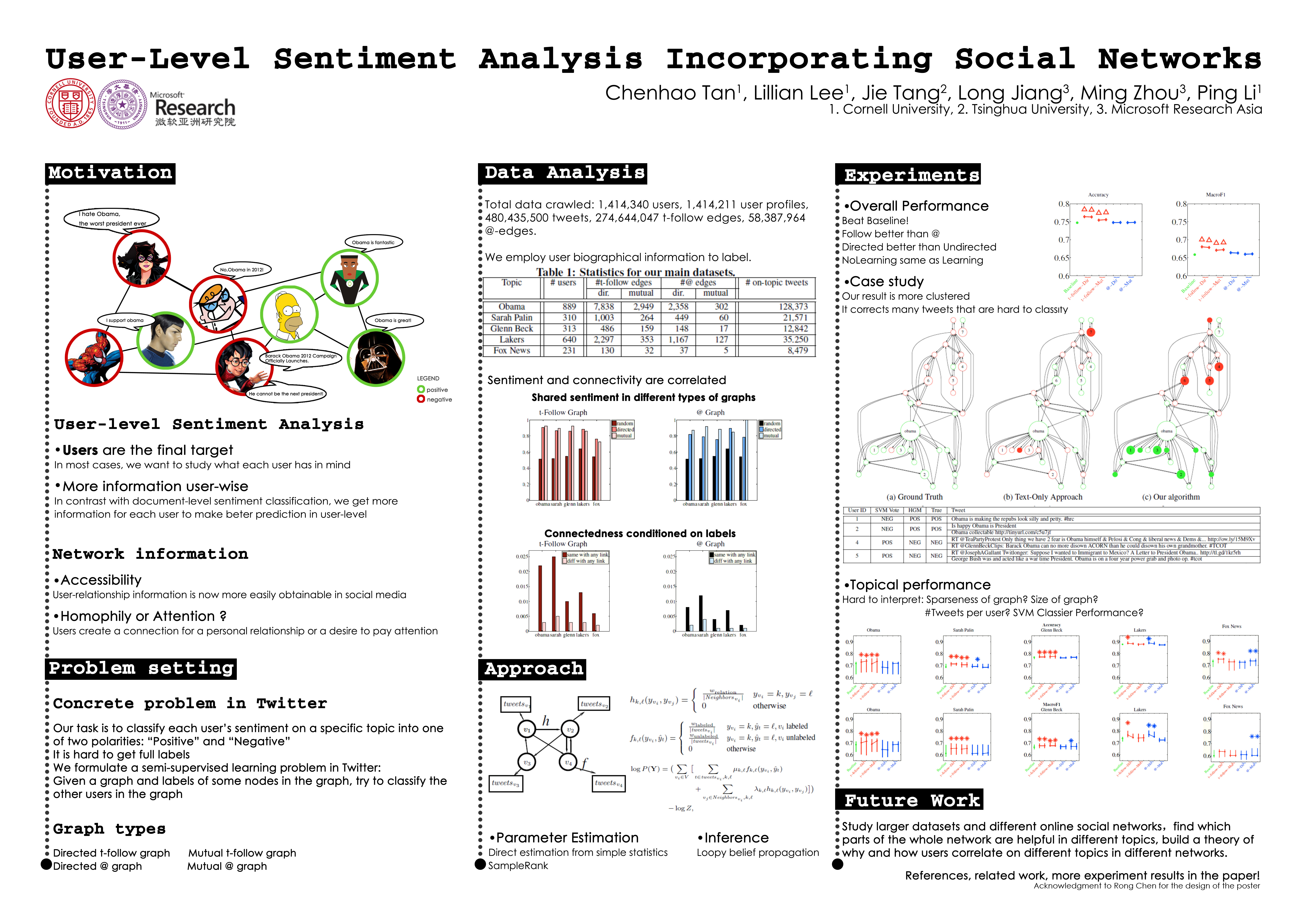 Phd thesis in data mining pdf